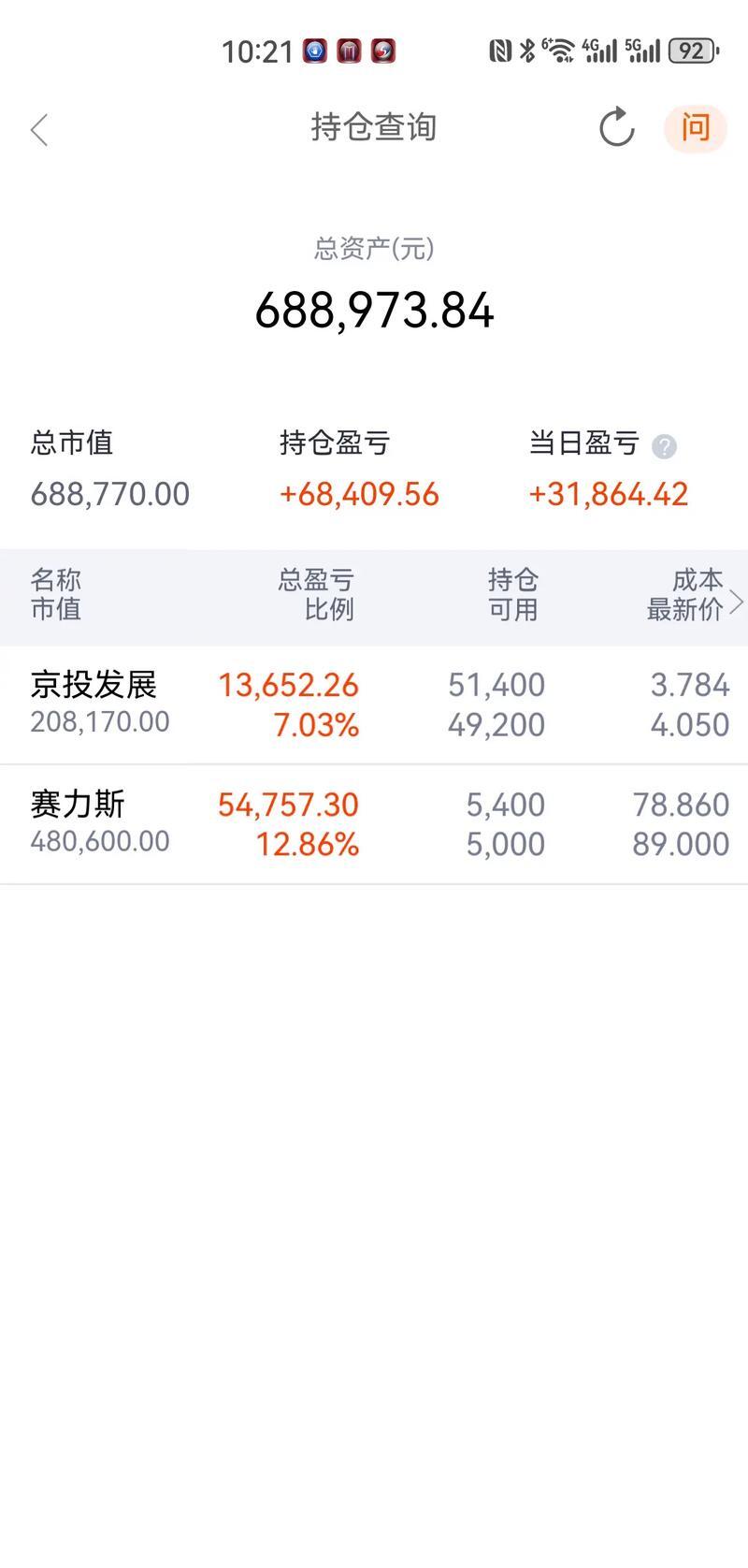 资金流向日报丨中兴通讯、东方财富、中国联通获融资资金买入排名前三，中兴通讯获买入超20亿元