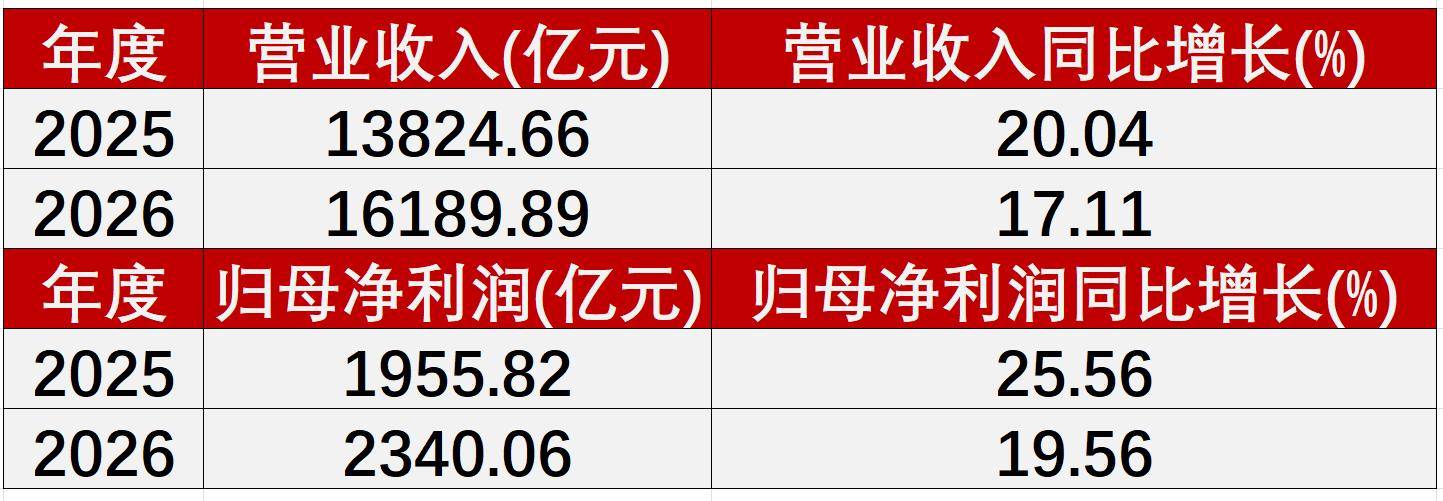 大数据、云计算板块大爆发，创业板50ETF华夏（159367）收涨超2.6%