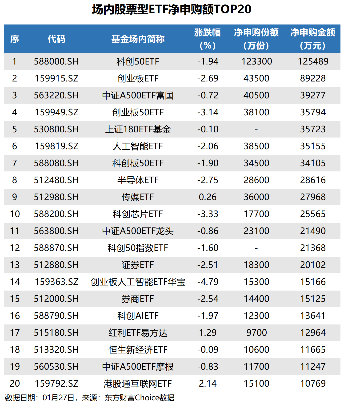 180指数ETF（530080）盘中溢价，拓荆科技涨超5%，机构：大盘有望在震荡中继续向上演绎
