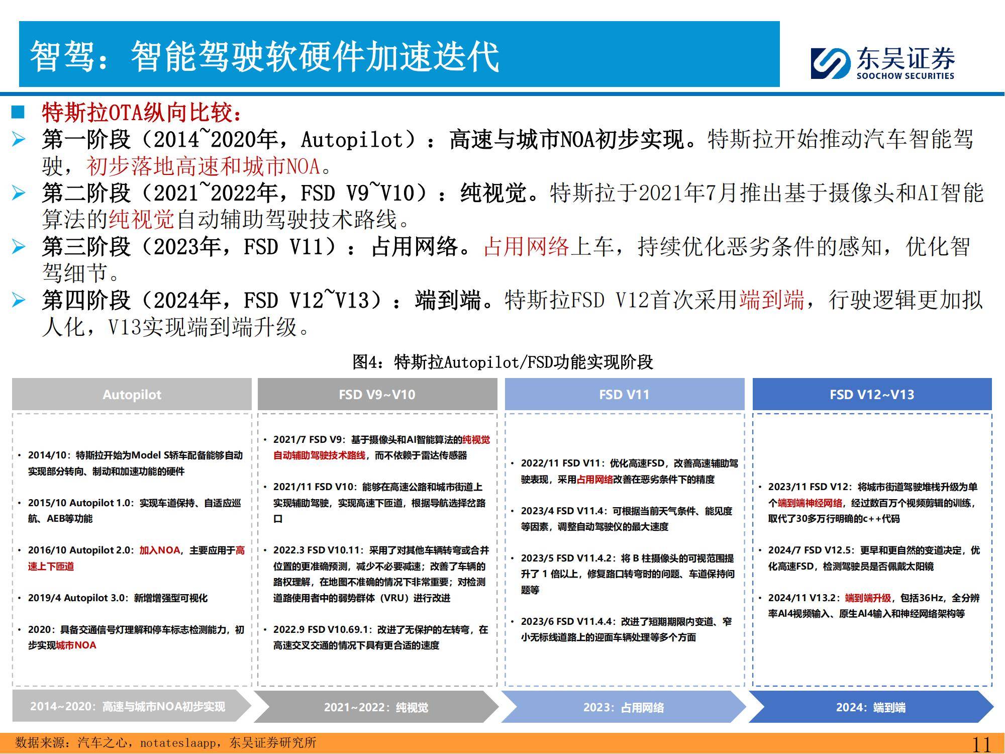 2月25日ETF晚报丨特斯拉推出城市道路Autopilot自动辅助驾驶,智能汽车板块ETF逆市上涨;首批中证A500增强策略ETF上报