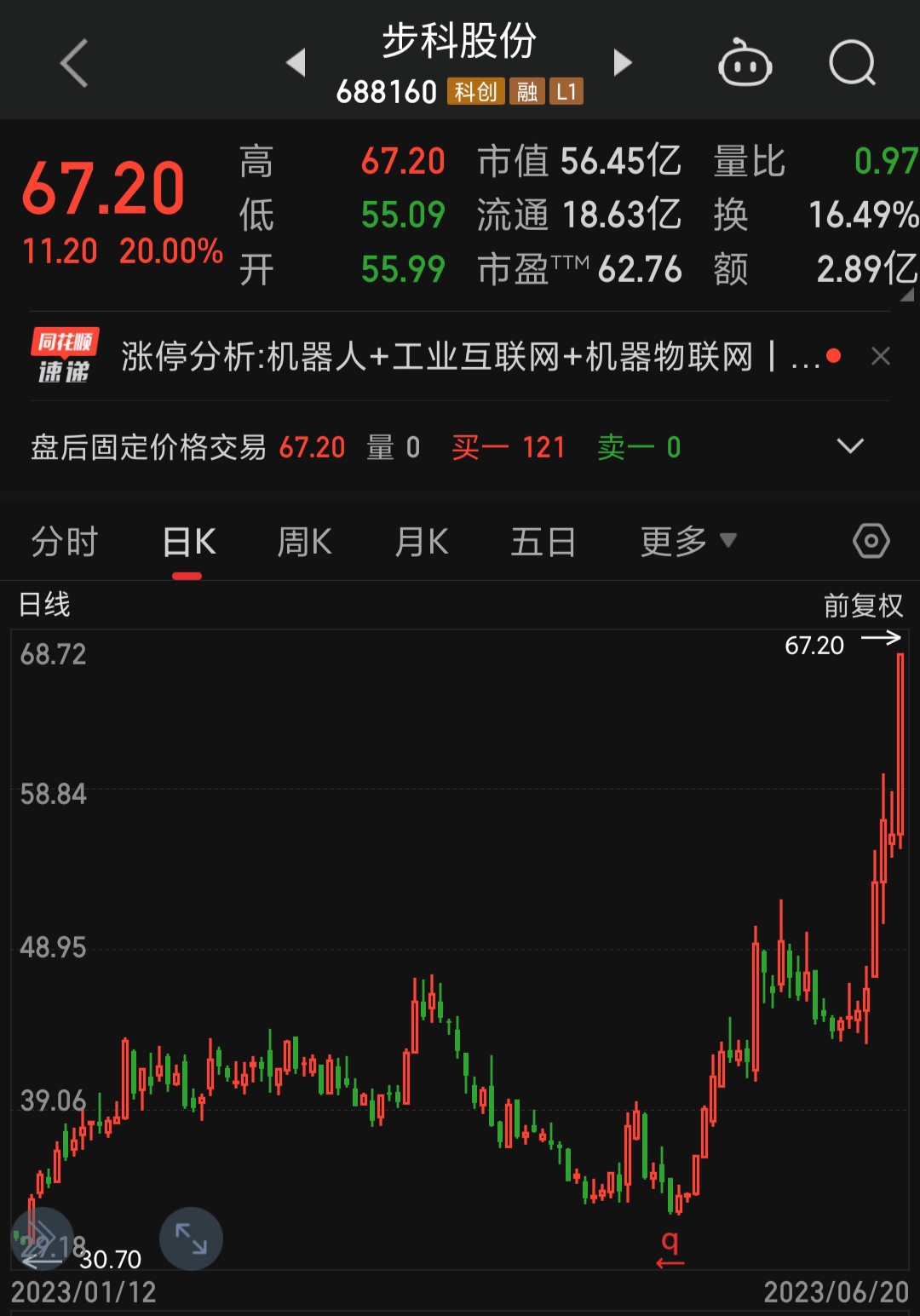 2月25日沪深两市强势个股与概念板块