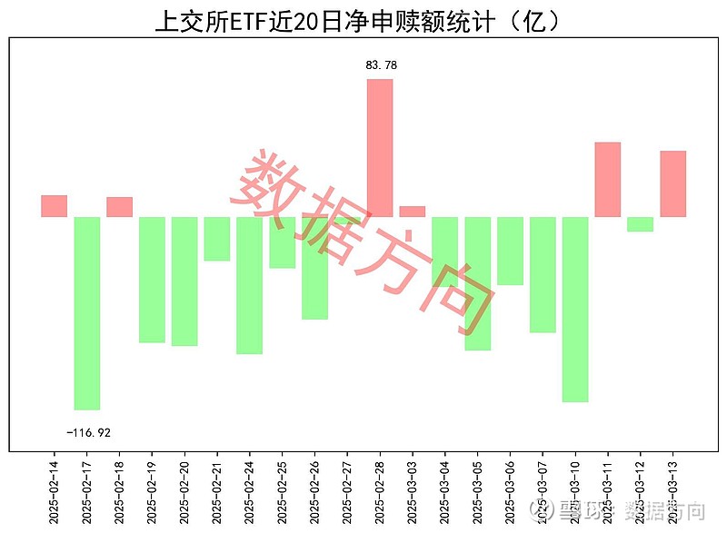机器人ETF（159770）盘中翻红，已连续12日获资金净流入，同时段内连续天数居同标的产品首位