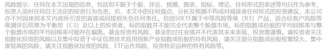 深圳加快国产核心软件规模化推广应用，软件ETF（159852）探底回升，拓维信息涨超1%