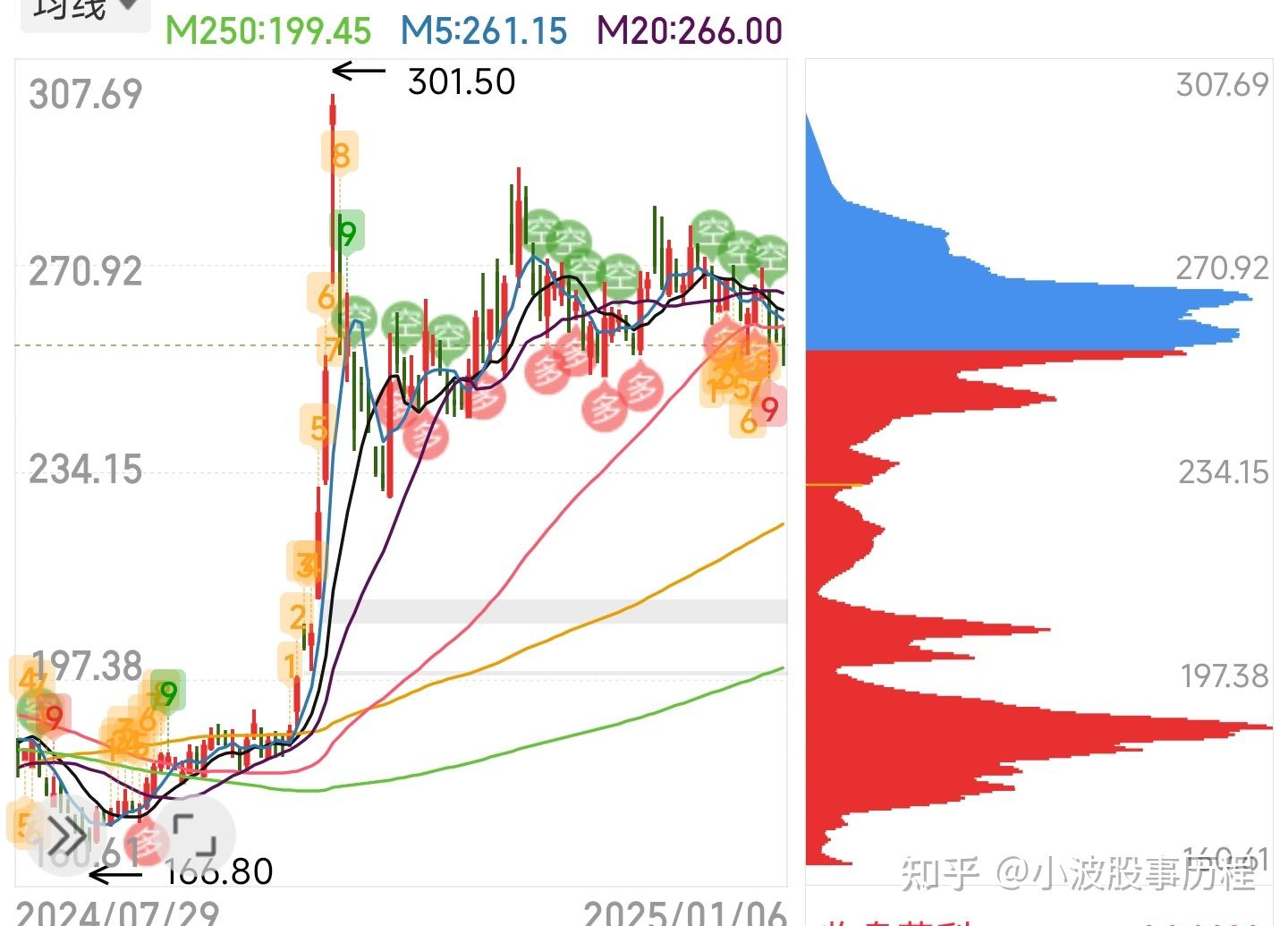 资金流向日报丨东方财富、中兴通讯、海光信息获融资资金买入排名前三,东方财富获买入超30亿元