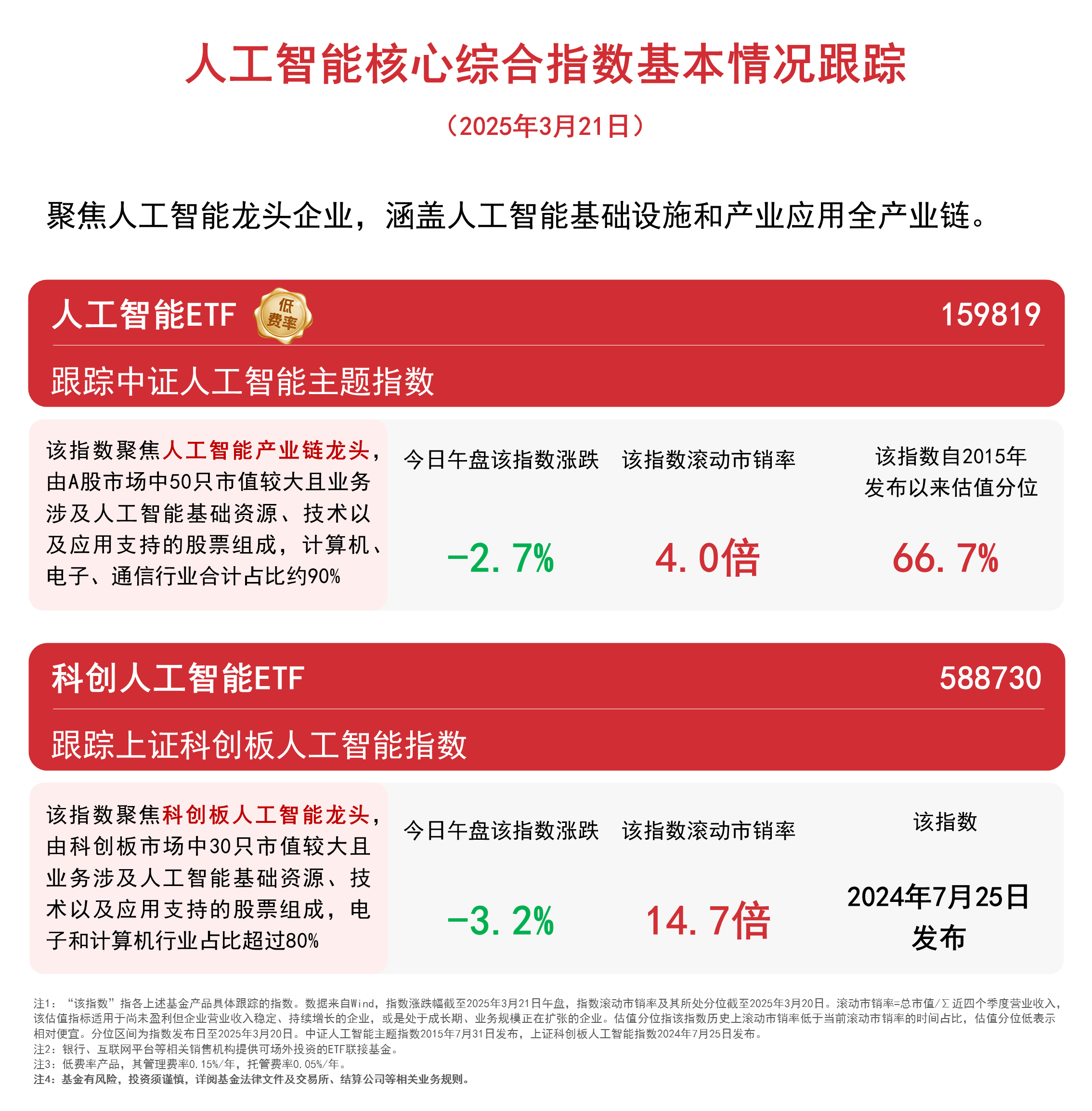 恒生科技ETF指数基金(513580)涨近3%,DeepSeek正加速推出R2人工智能模型