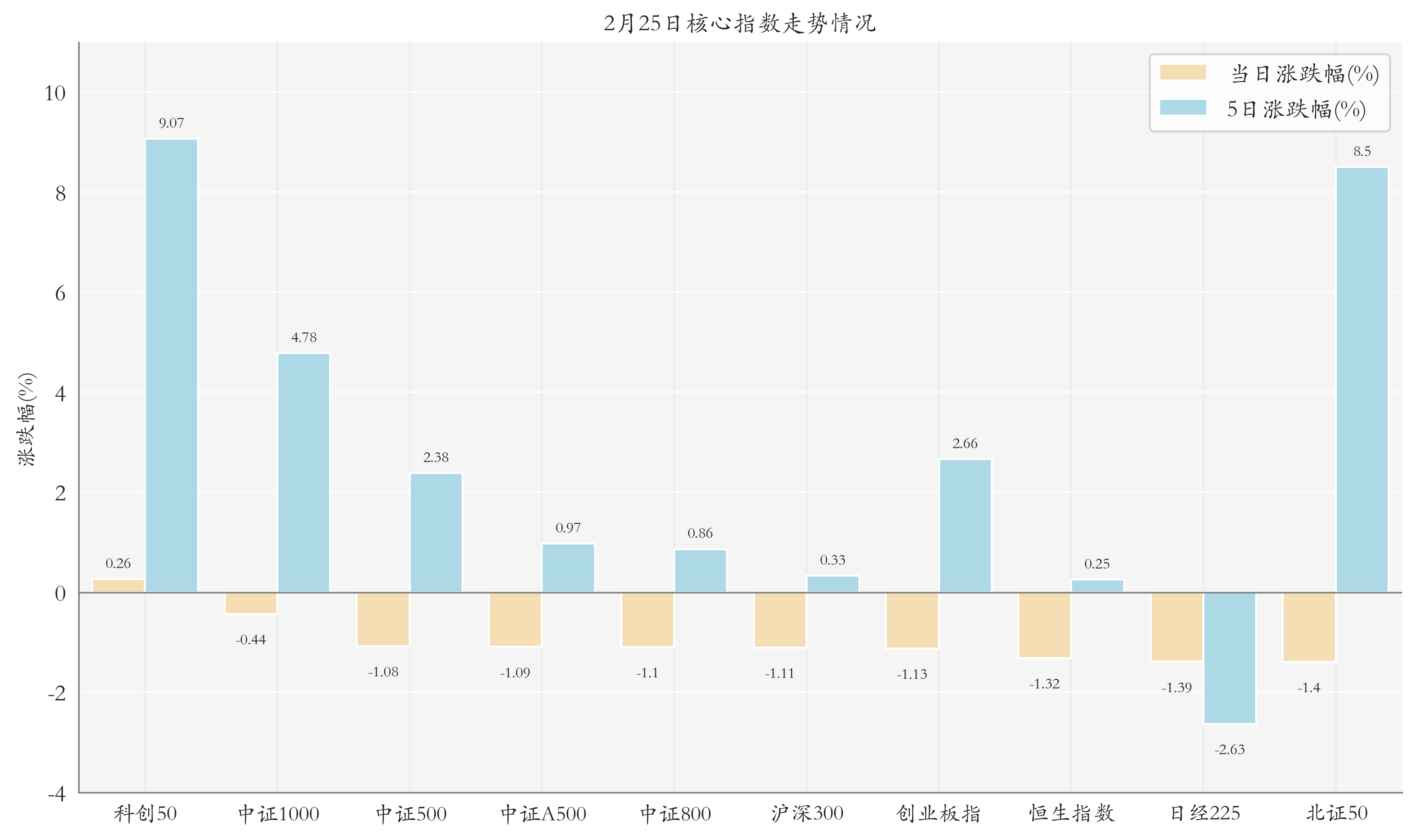 ETF基金日报丨智能汽车相关ETF领涨,机构认为2025年有望进入高阶智能驾驶高速发展期