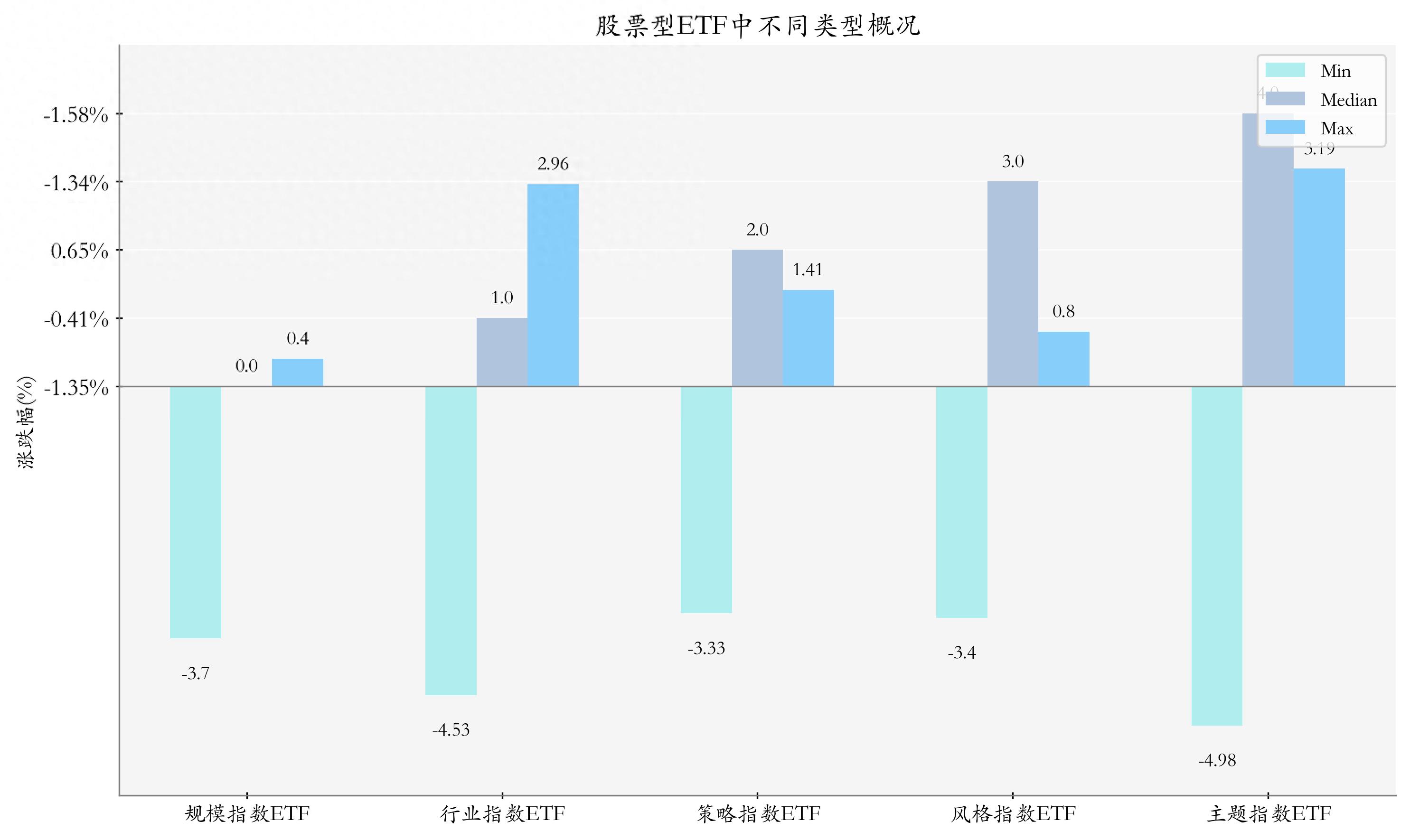 ETF基金日报丨云计算相关ETF上一交易日涨幅居前,机构:持续看好全球一线云厂商投资价值