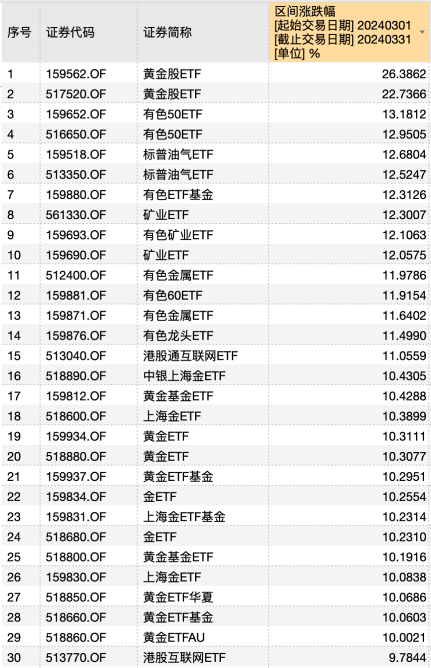ETF基金日报丨云计算相关ETF上一交易日涨幅居前,机构:持续看好全球一线云厂商投资价值