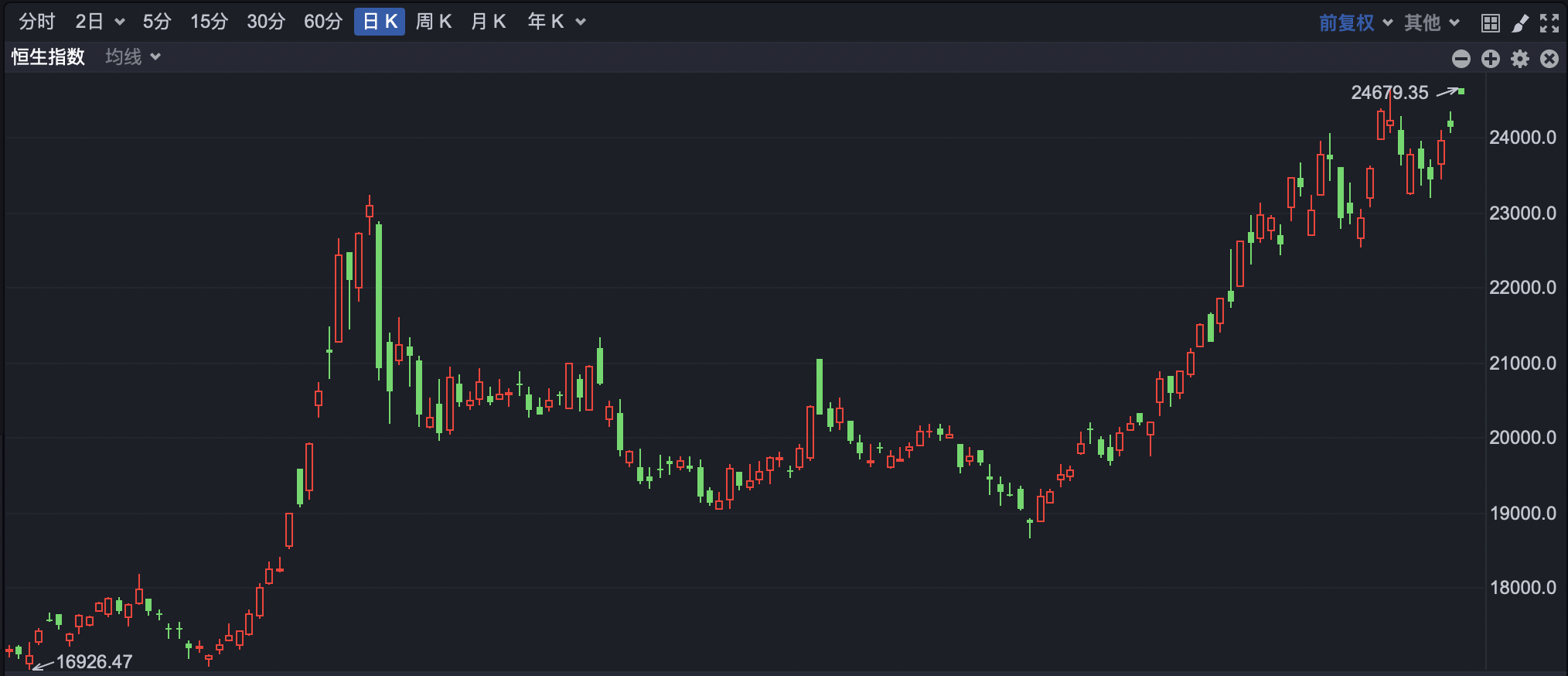 创新药ETF（159992）规模、份额续创历史新高，百利天恒-U涨超5%，机构：战略性看好中国创新药资产