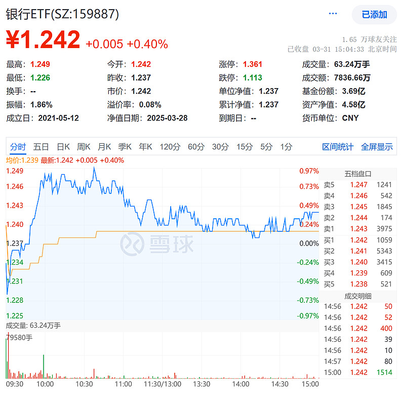 A股收评：沪指震荡反弹涨超1% 中国银河、中金公司尾盘双双涨停
