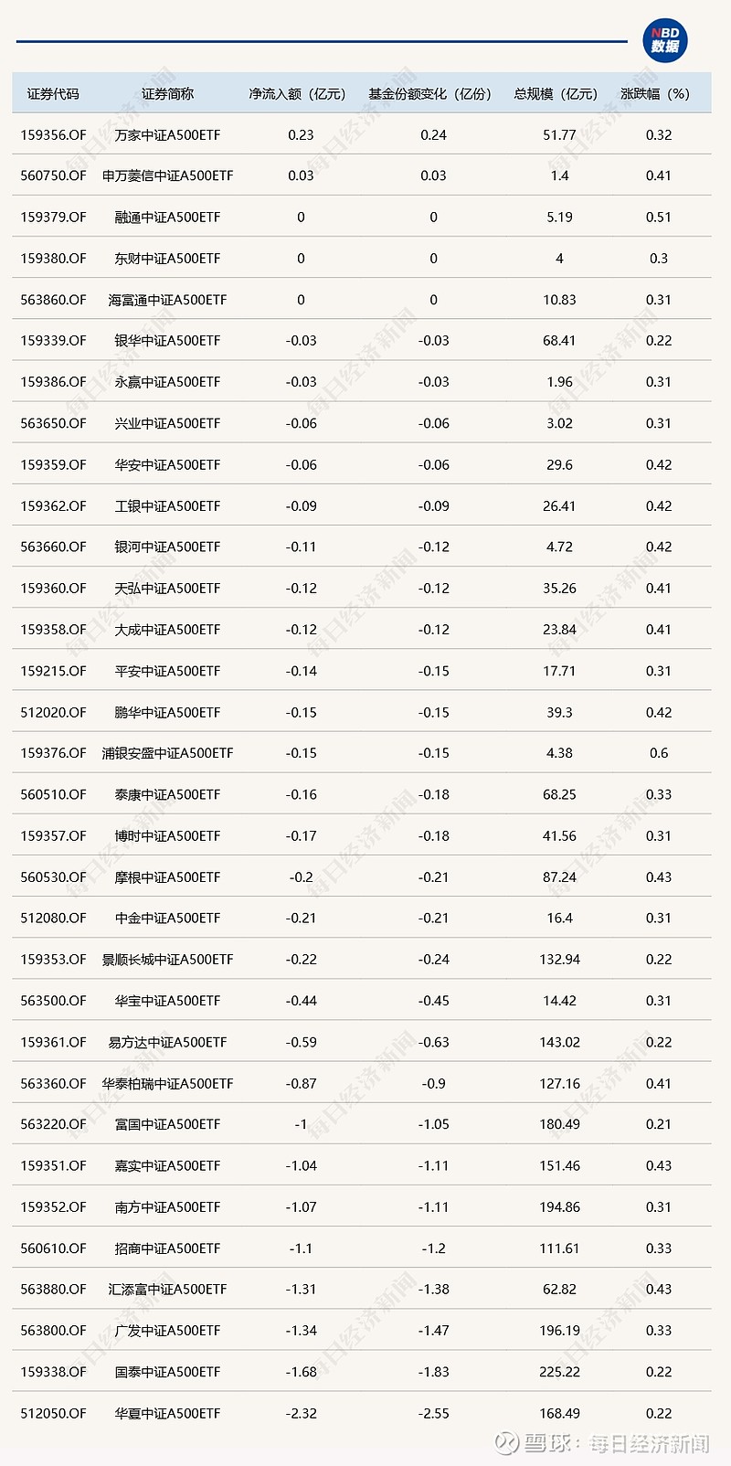 昨日获超3.8亿元资金净流入,机器人ETF(159770)最新规模突破33亿元,机构:全面看好人形机器人板块