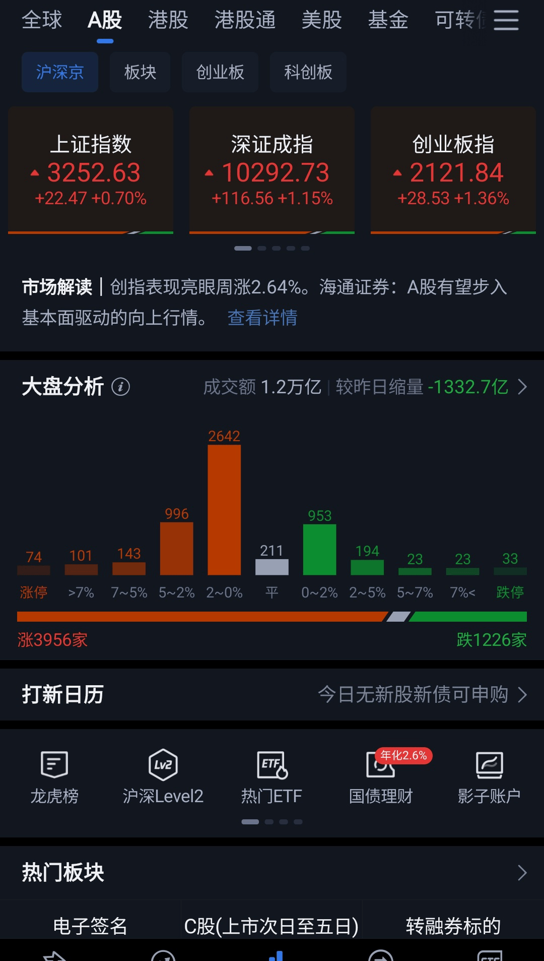 机器人ETF基金（562360）年内涨幅超31%，丰立智能涨超7%，机构建议持续关注产业链布局机会
