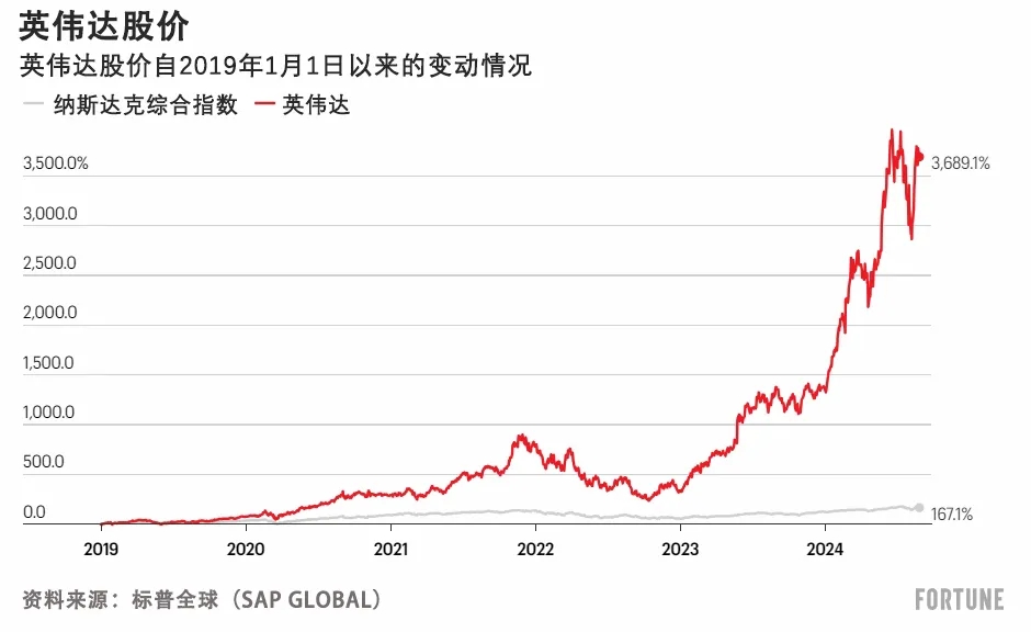 英伟达第四财季净利润同比增长80%，科创芯片ETF（588200）成交额超8亿元，艾为电子涨超4%