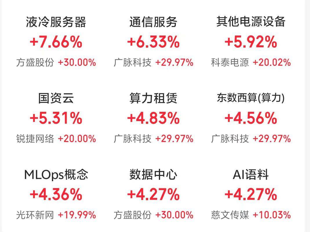 云计算沪港深ETF(517390)连续3日资金净流入,拓尔思涨超6%,机构:国内云计算将保持至少3年高资本开支投入