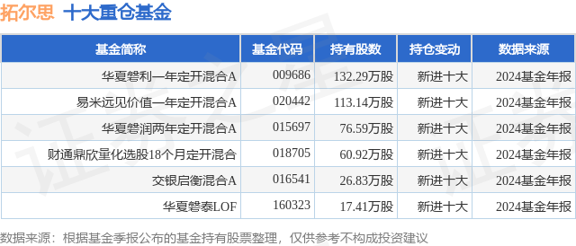 云计算沪港深ETF(517390)连续3日资金净流入,拓尔思涨超6%,机构:国内云计算将保持至少3年高资本开支投入