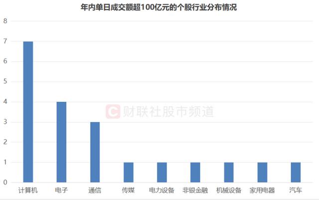 资金流向日报丨拓维信息、中兴通讯、中国联通获融资资金买入排名前三,拓维信息获买入超20亿元