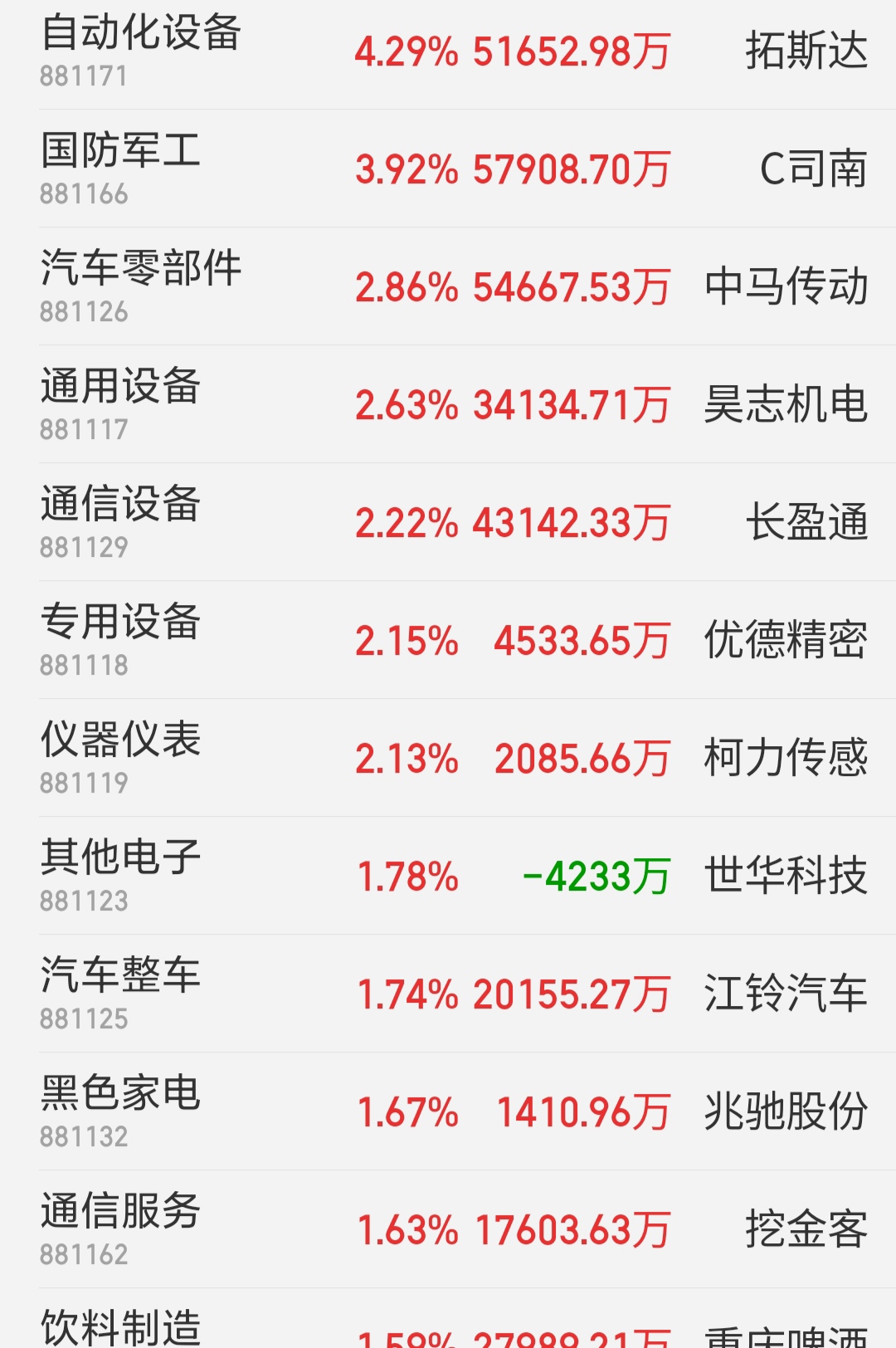 2月27日沪深两市强势个股与概念板块