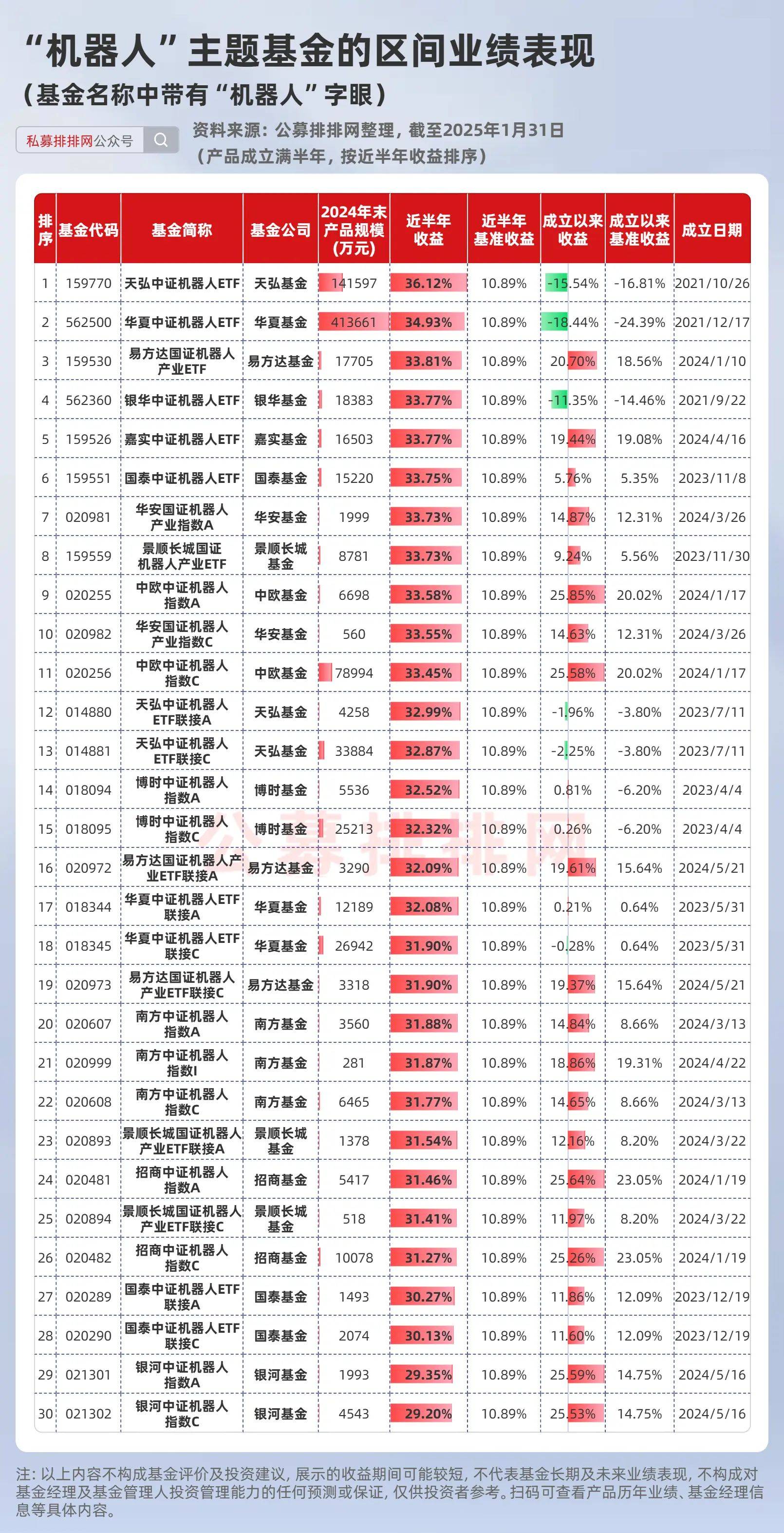 机器人概念股持续爆发，机器人ETF（159770）半日涨2.76%、成交额4.4亿元，博杰股份涨停