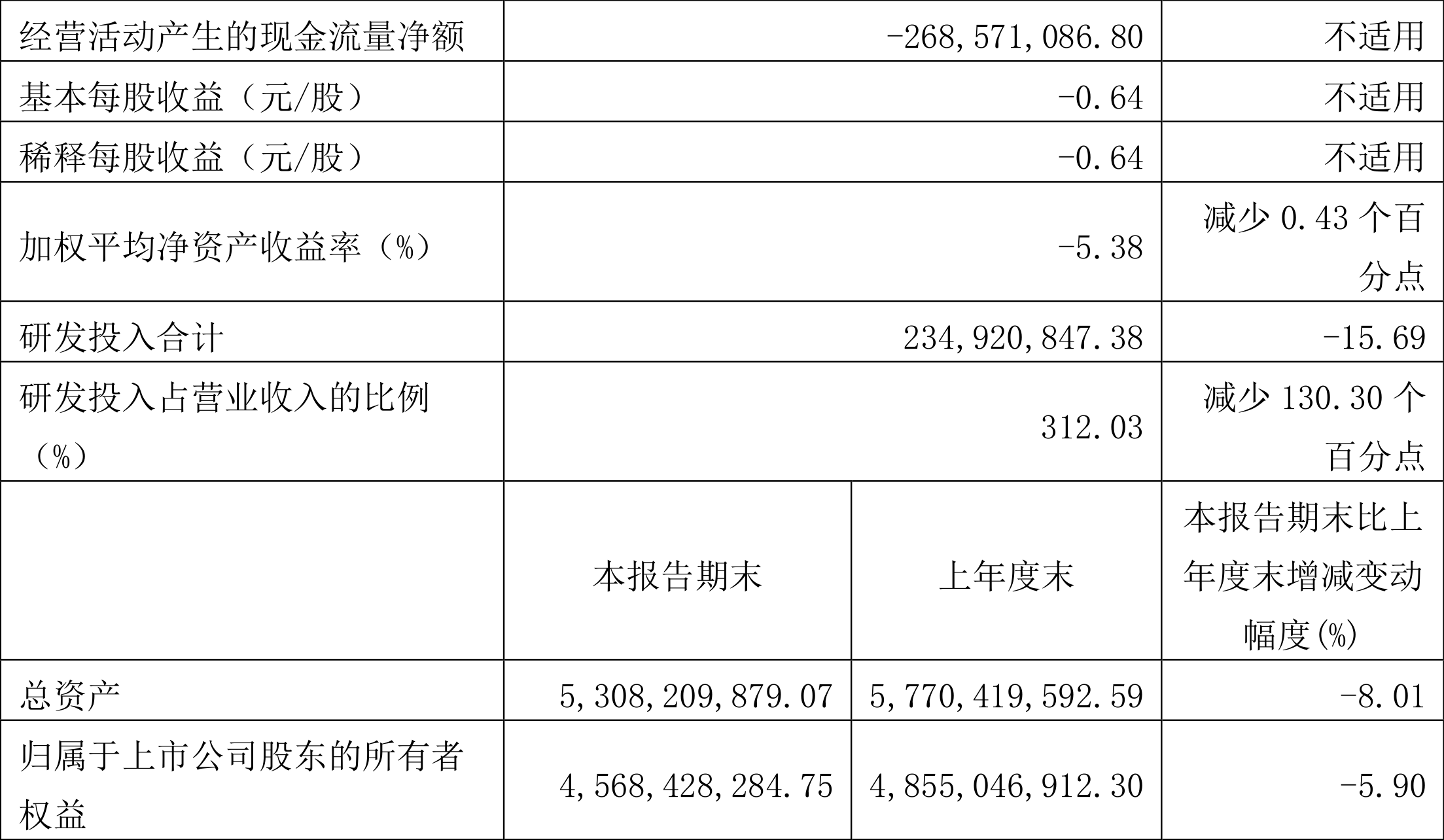 寒武纪公布2024年业绩：净亏损4.43亿元，第四季度单季度扭亏