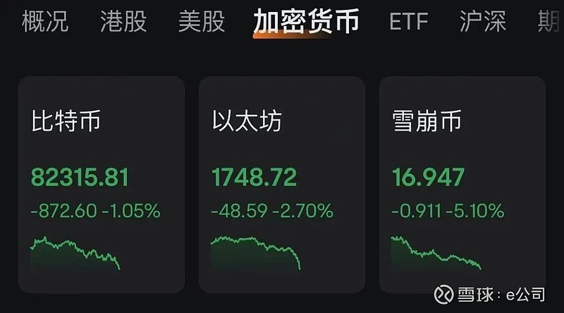 比特币跌破8万美元，港股加密货币现货ETF全线下挫