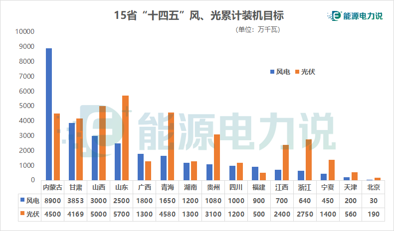 光伏组件价格上调,新能源ETF基金(516850)涨超2%,机构:预计2025年国内光伏新增装机仍有望保持增长