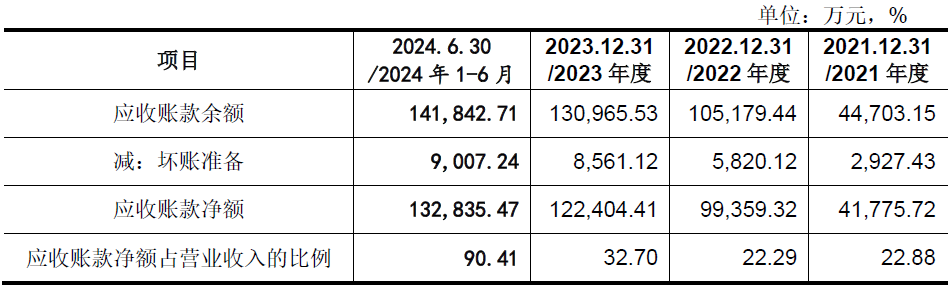 光伏组件价格上调,新能源ETF基金(516850)涨超2%,机构:预计2025年国内光伏新增装机仍有望保持增长