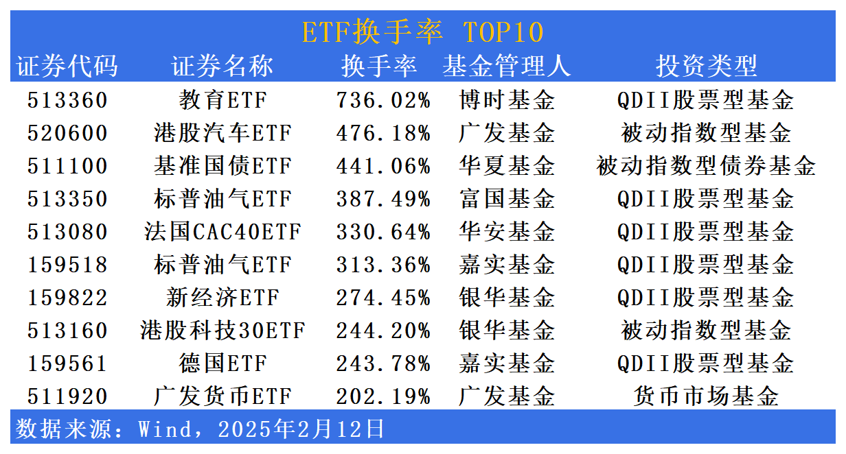 半导体ETF午后快速拉升2.15%，RISC-V架构芯片受到市场关注