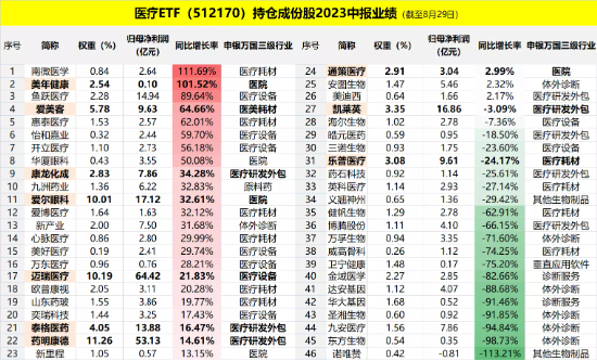 ETF收评 | 半导体板块午后爆拉,科创芯片设计ETF涨超5%