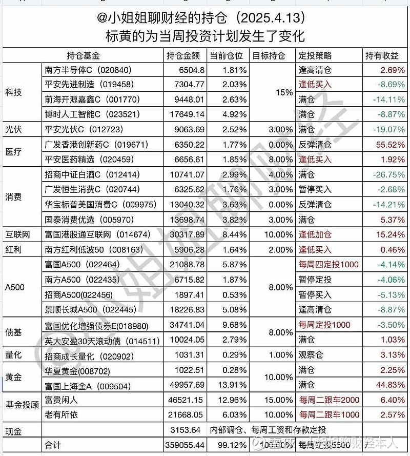 ETF午评 | 军工板块领涨,国防ETF涨超3%