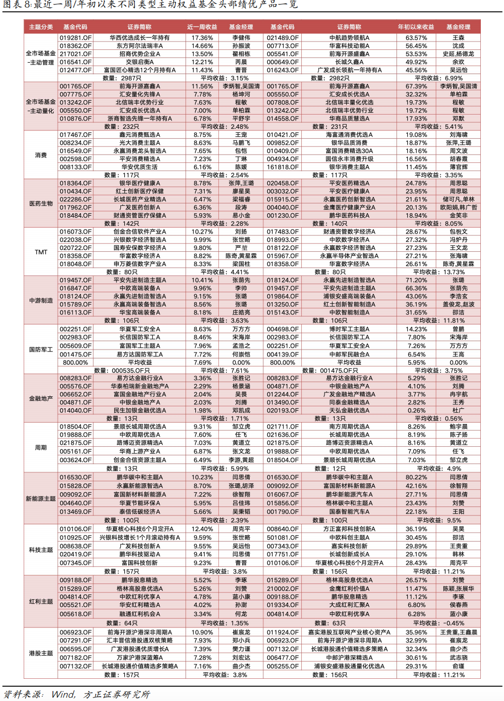 南下资金爆发!年内,港股科技50ETF涨超40%,港股通互联网ETF“吸金”74.84亿元