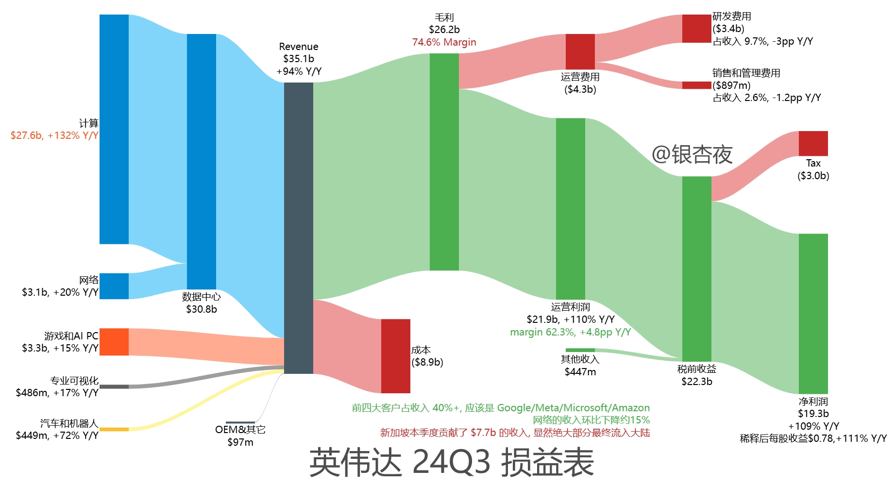 恒生科技ETF指数基金（513580）盘中涨1.83%，英伟达财报超预期