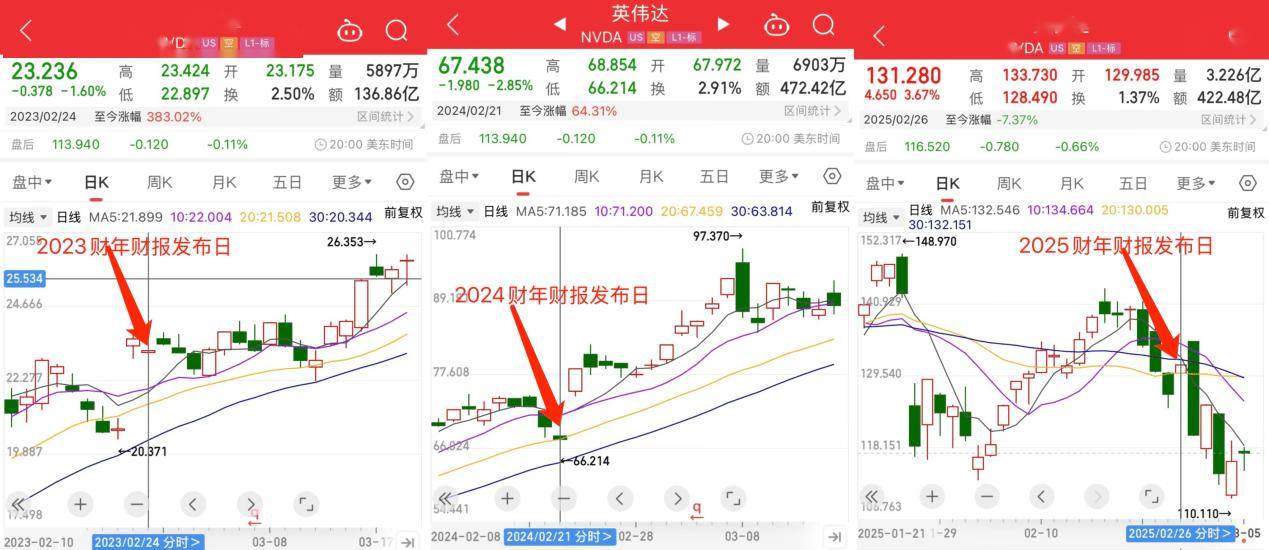 恒生科技ETF指数基金（513580）盘中涨1.83%，英伟达财报超预期