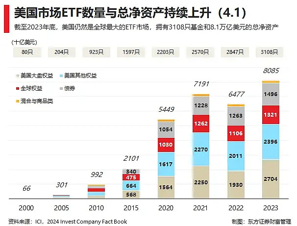 大消费爆发！食品饮料ETF、饮食ETF、消费ETF沪港深大涨