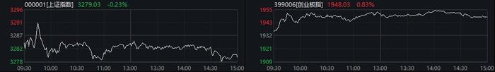 机器人午后强势拉升，资金有增无减，机器人ETF(159770)近20日“吸金”超30亿
