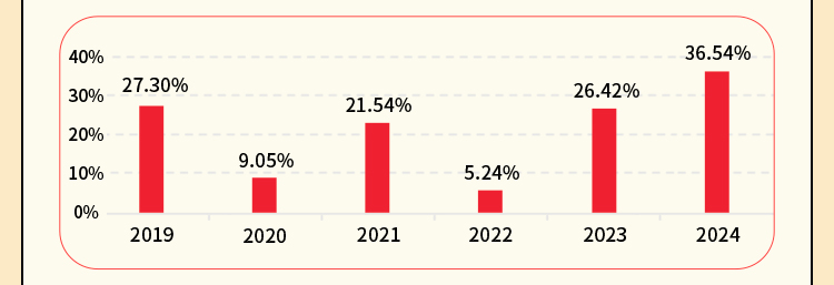 机器人ETF（159770）率先反攻上涨2%，连续19日“吸金”居同类第一