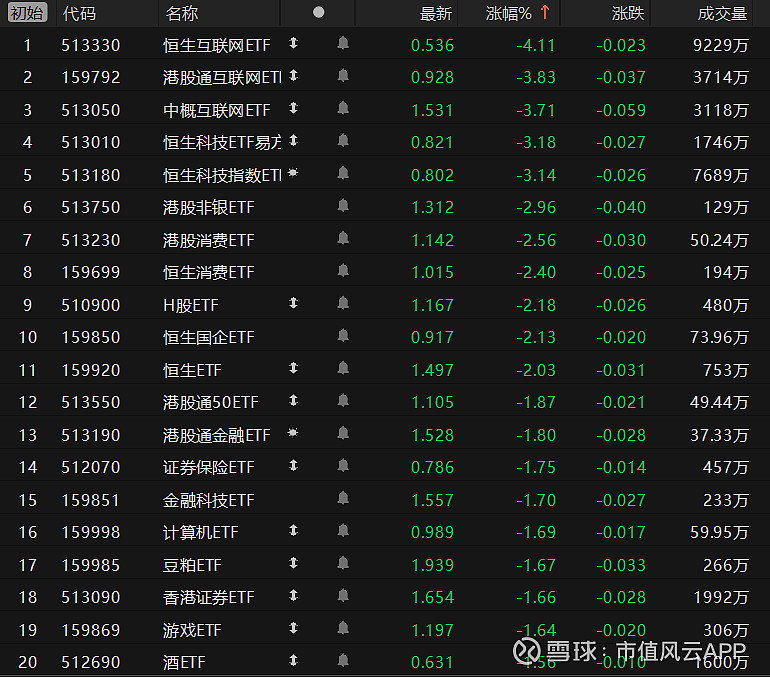 ETF收评 | 德国股市上涨,华安基金德国ETF涨3%,金价创新高,黄金产业ETF涨2%