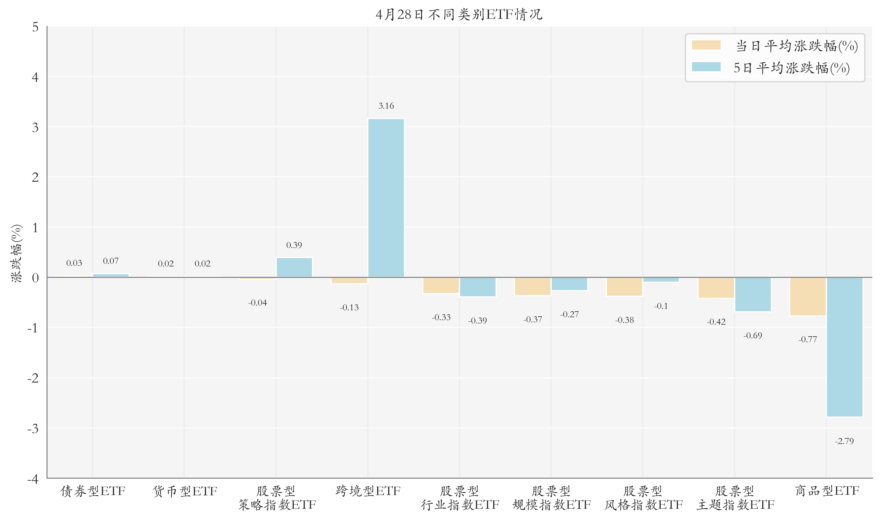 公用事业ETF(560190)逆势上涨0.85%，机构建议重视电力配置价值
