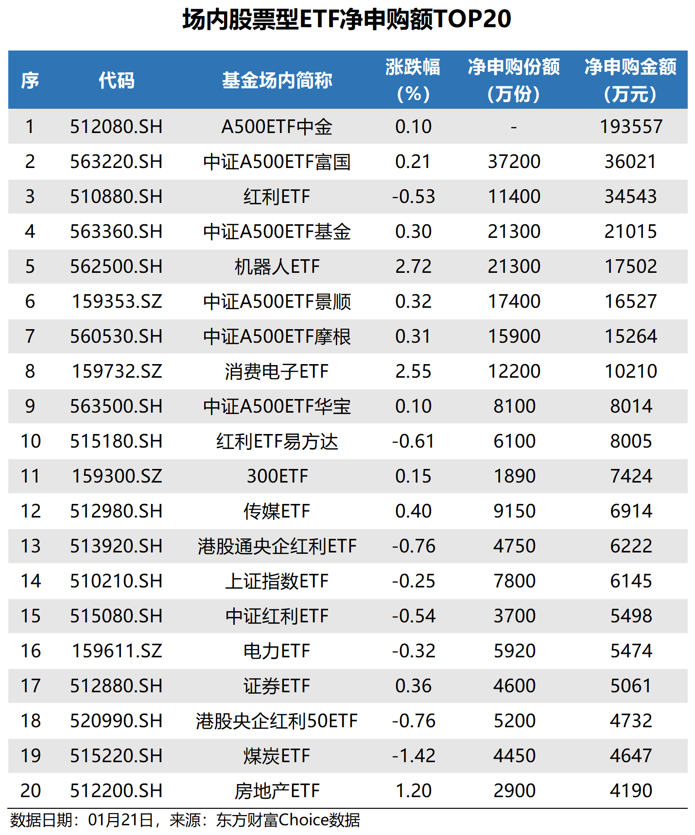 明日，科创综指ETF批量上市！
