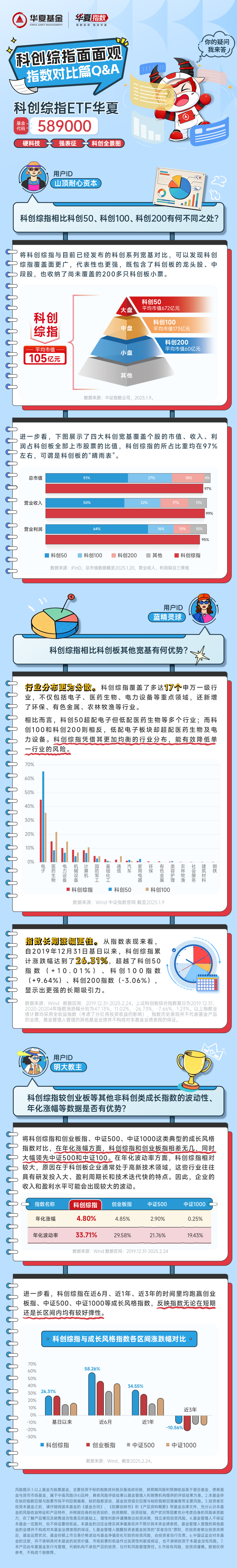 明日，科创综指ETF批量上市！