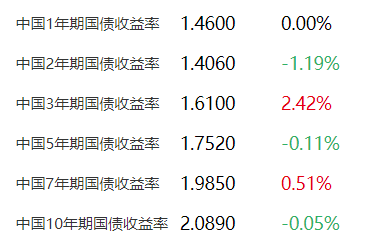 债市巨震！多只债基遭大额赎回