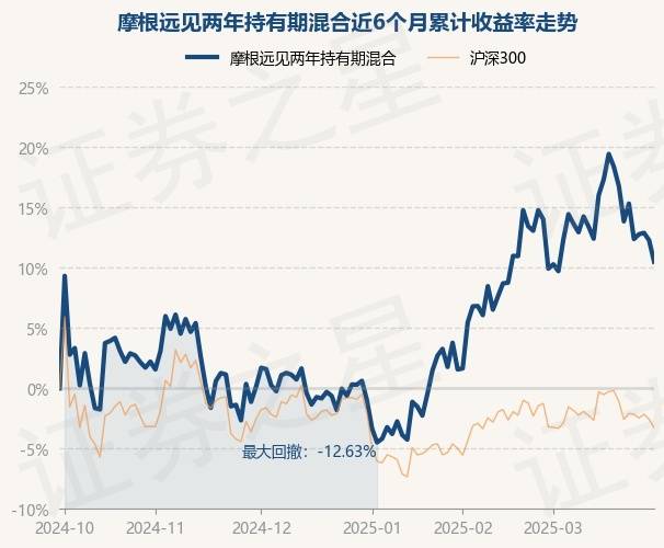 睿远基金赵枫隐形重仓股浮出水面，三年持有首次买入阿里巴巴、中国平安