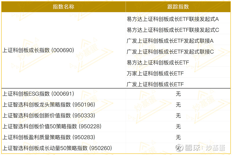 科创龙头、新质生产力两手抓,天弘上证科创板综合指数增强基金获批!