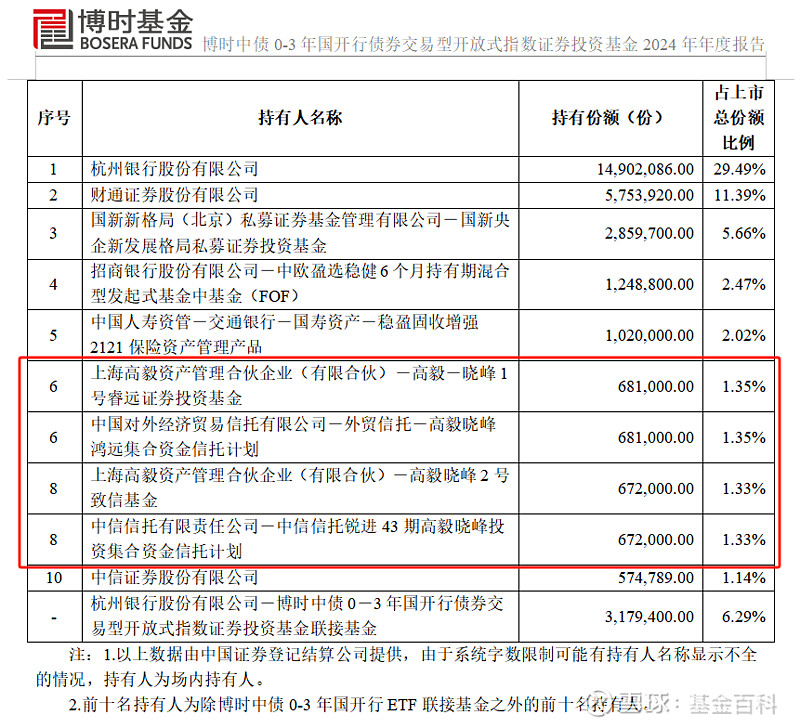知名私募机构的ETF持仓曝光!
