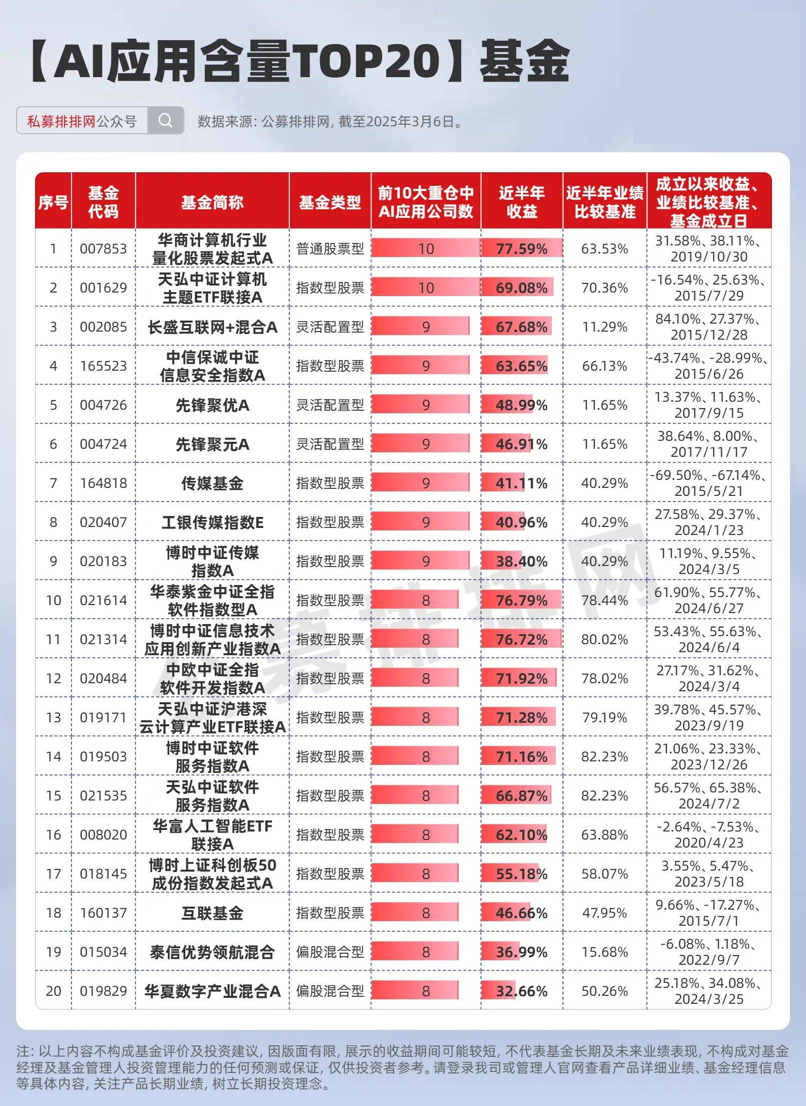 知名私募机构的ETF持仓曝光!