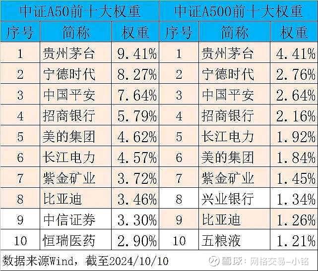 银河中证A500ETF今日上市交易