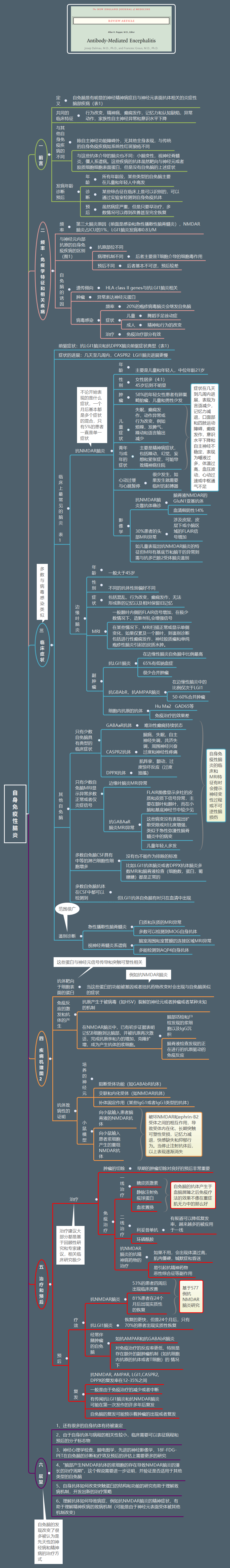 喜讯！四川蓝生脑科医院成为西部自身免疫性脑炎联盟成员单位