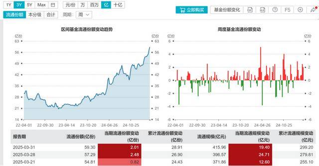 险资继续扫货银行股！金融科技ETF、证券保险ETF大涨
