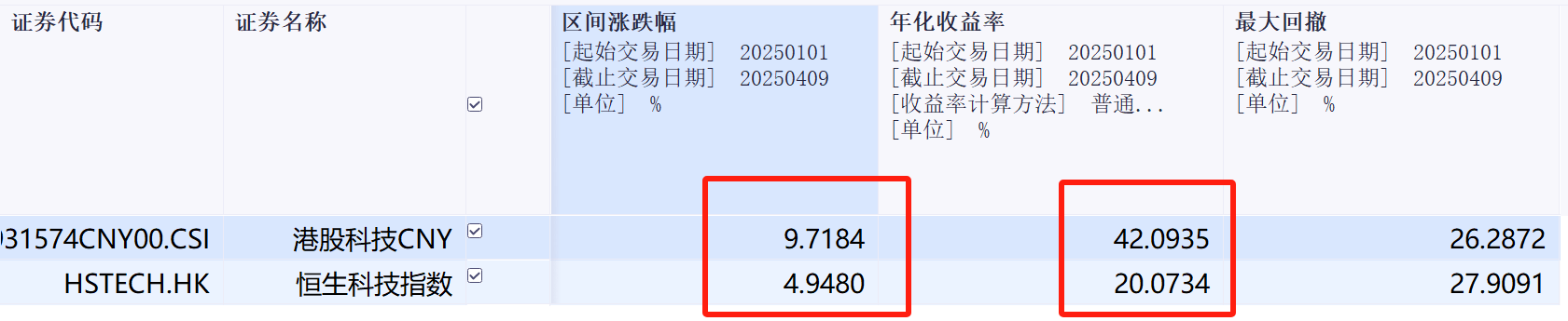 震荡市转攻为守，高息港股ETF年回报率超36%蝉联冠军