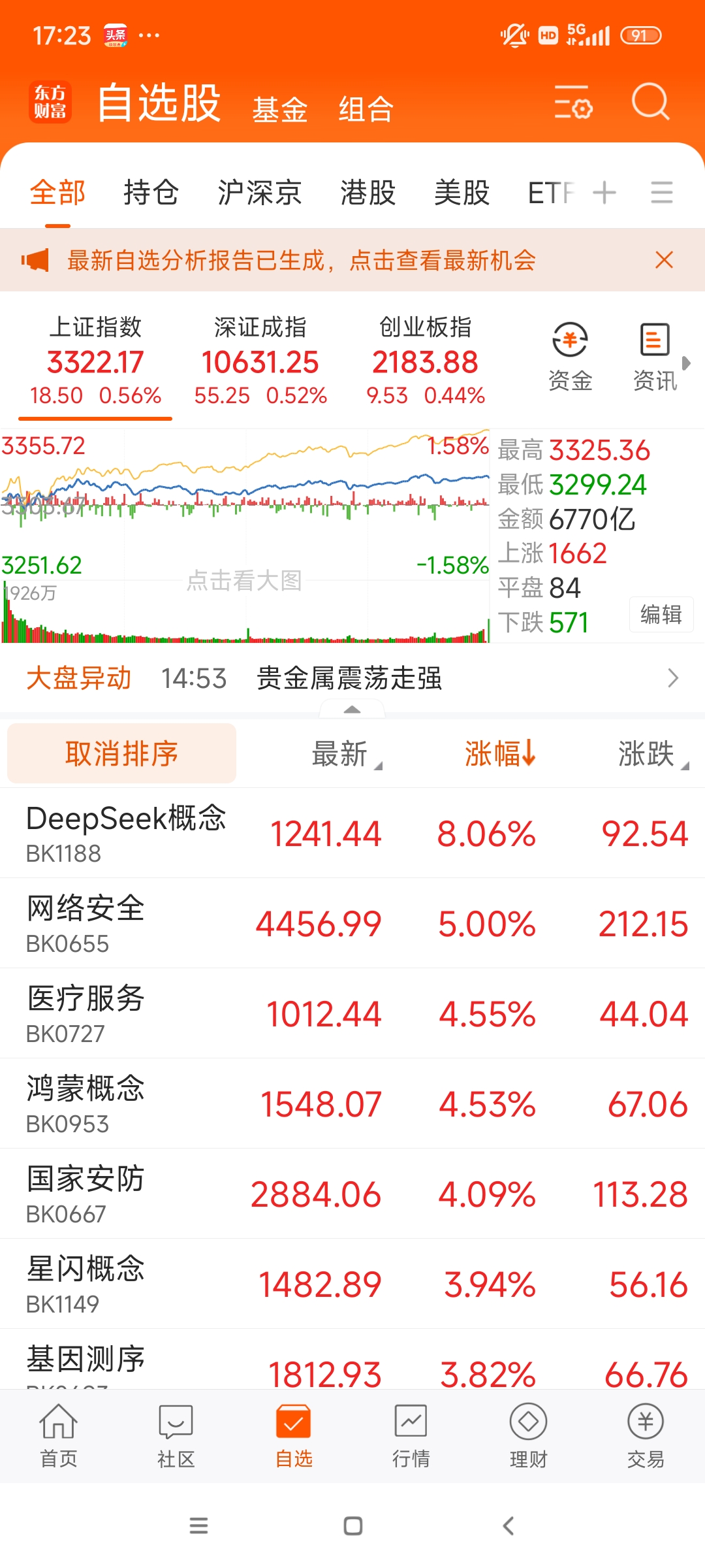 险资继续扫货银行股！金融科技ETF、证券保险ETF大涨