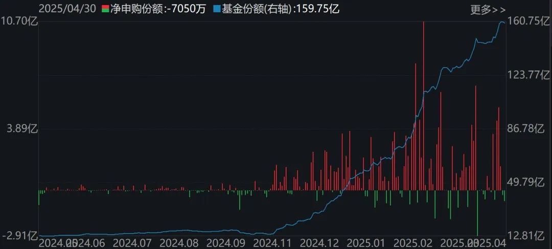 险资继续扫货银行股！金融科技ETF、证券保险ETF大涨